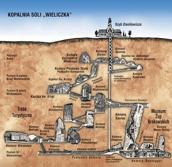 Mapa catedral Subterránea de Wieliczka, Destino